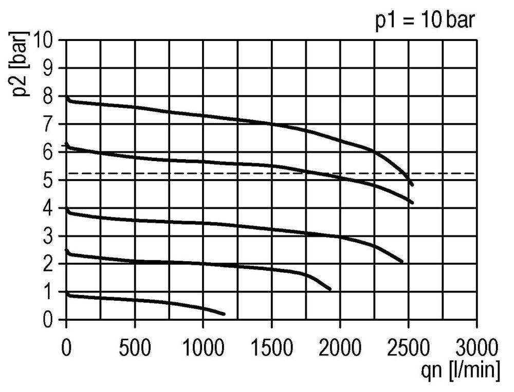 FRL 3 Partes G3/8'' 1750l/min 0.1-2.0bar/1-29psi Semi-Automático Policarbonato Futura 1