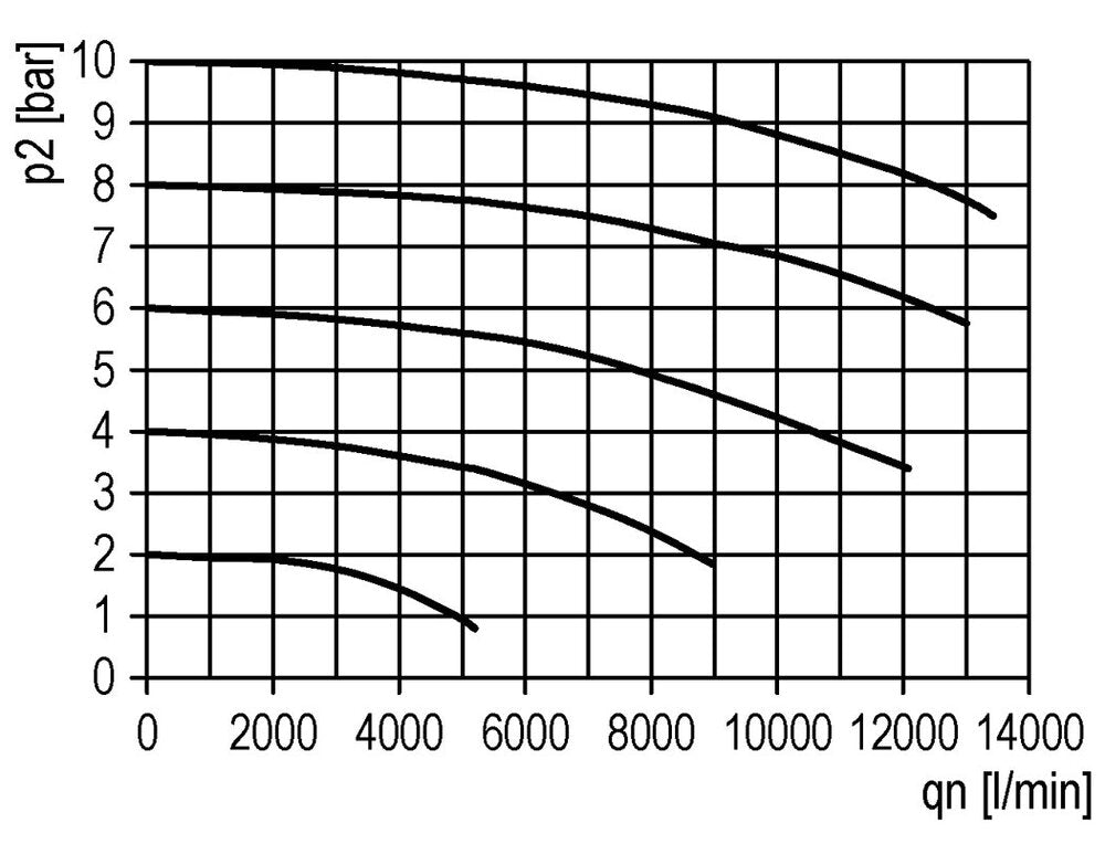 Filtro 5micrones G3/4'' 8000l/min Auto (Cerrado sin presión) Policarbonato Futura 4