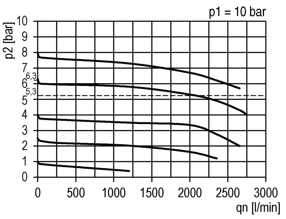Filtro regulador G1/4'' 2000l/min 0,1-1,0bar/1-14psi Futura 1