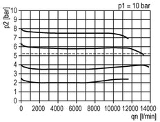 Filtro-regulador G1'' 13000l/min 0.1-2.0bar/1-29psi Semi-Auto Policarbonato Futura 4