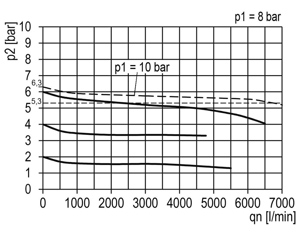 Filtro-regulador G3/4'' 6700l/min 0.1-3.0bar/1-44psi Semi-Auto Policarbonato Multifix 2
