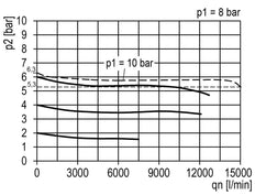 Filtro regulador G1'' 15000l/min 0,2-6,0bar/3-87psi Cierre de cilindro Multifix 5