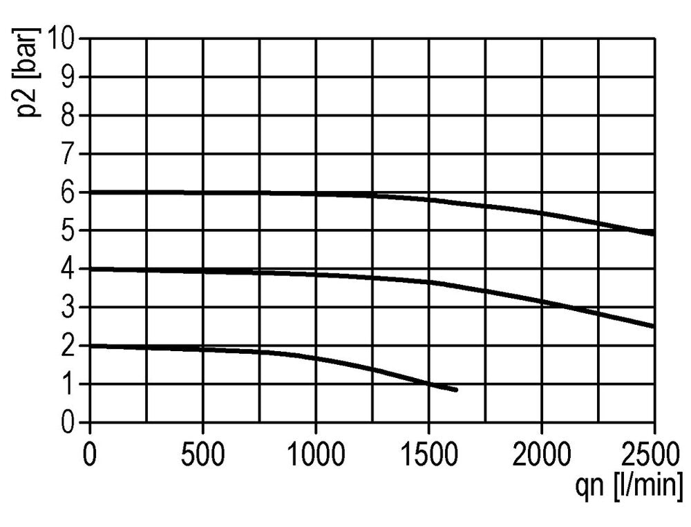 Lubricador G3/8'' Metálico Estándar 2