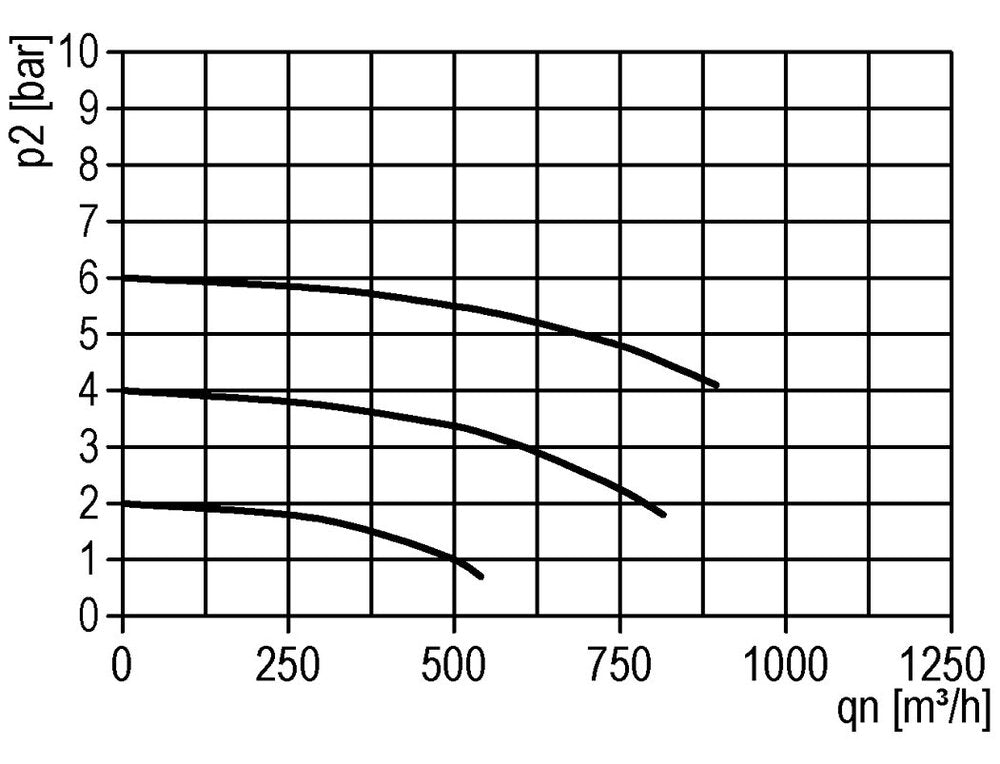 Lubricador G1 1/4'' Policarbonato Estándar 8