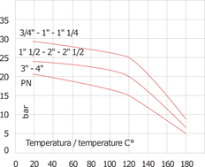 Válvula de retención G3/4'' de acero inoxidable 304 FKM (muelle ligero) 0,03-16bar - CLIS3E