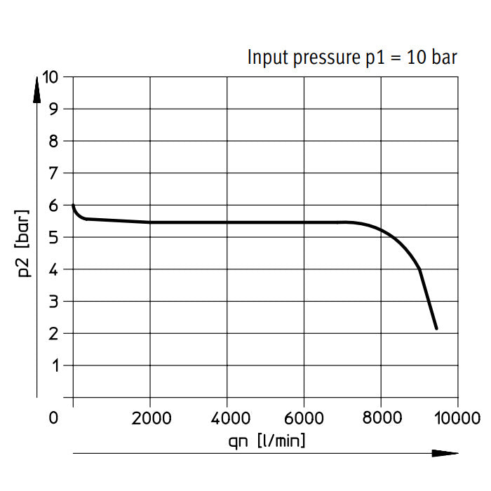 Festo Compressed Air Pressure Regulator G1'' 0.5-12bar 7000l/min Maxi - 192365