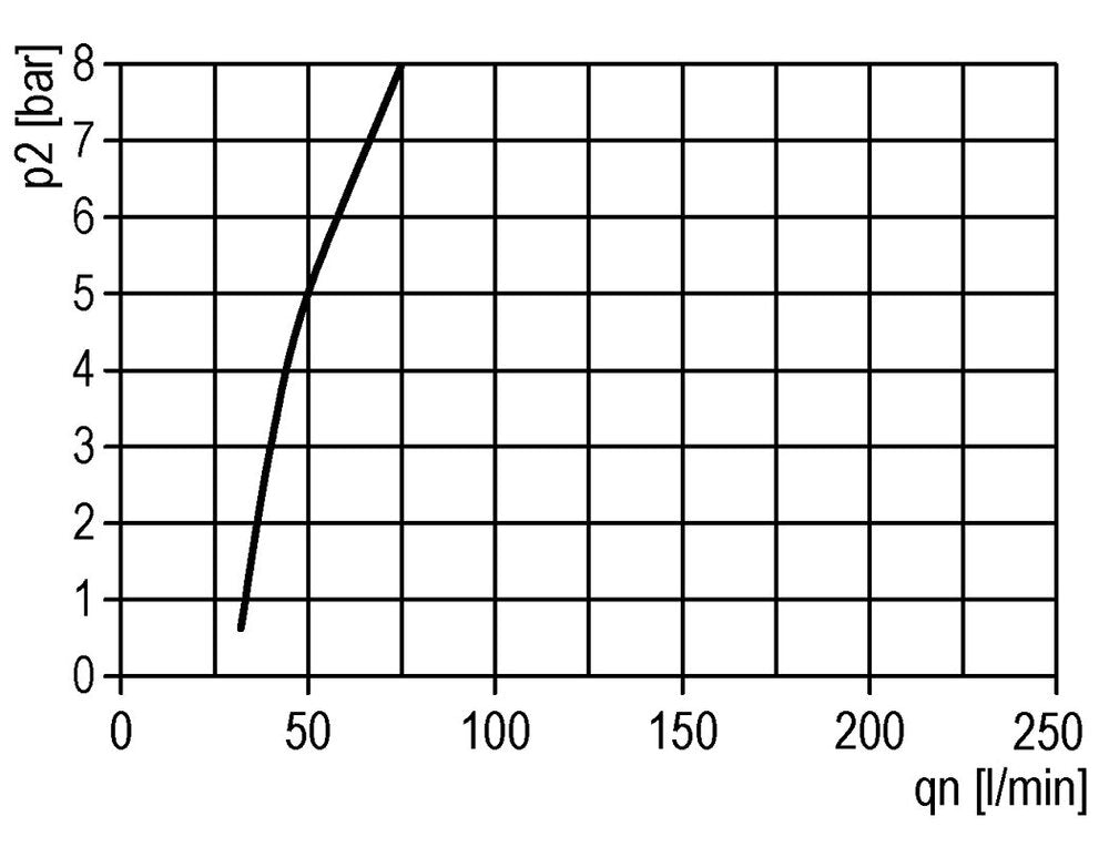 FRL 2 Partes G1/4'' 1200l/min 0.2-6.0bar/3-87psi Bloqueo Automático del Cilindro Policarbonato Multifix 1