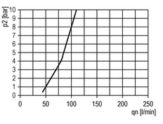 FRL 3 Partes G1/4'' 1750l/min 0.5-10.0bar/7-145psi Auto Policarbonato Futura 1