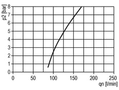 FRL 2 Partes G3/4'' 5800l/min 0.1-3.0bar/1-44psi Auto Policarbonato Multifix 2