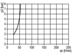 FRL 2 Partes G3/8'' 800l/min 0.5-10.0bar/7-145psi Jaula de Protección Semiautomática de Policarbonato Estándar 2