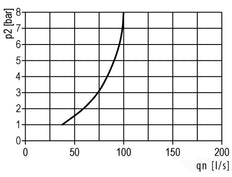 Lubricador G1 1/2'' Metal Estándar 8
