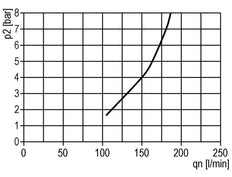 FRL 2 Partes G3/4'' 4000l/min 0.5-10.0bar/7-145psi Semi-Auto Policarbonato Estándar 5