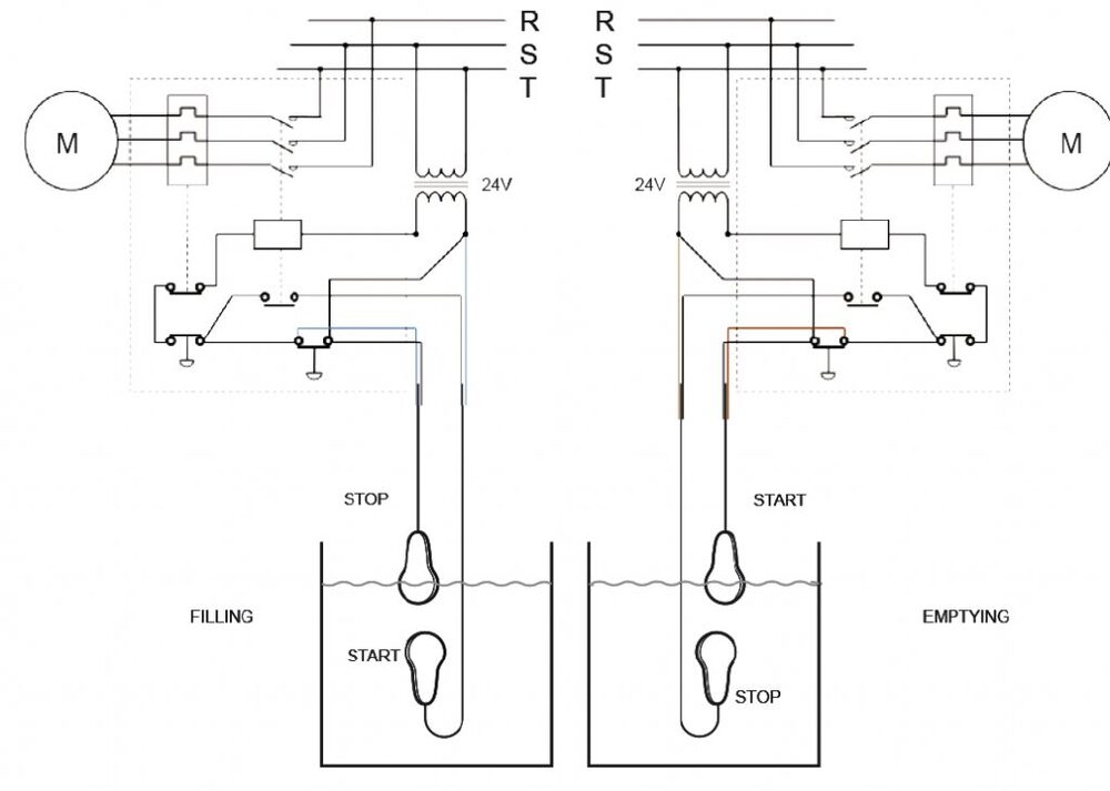 Interruptor de flotador Mac5 10 m de cable ATEX