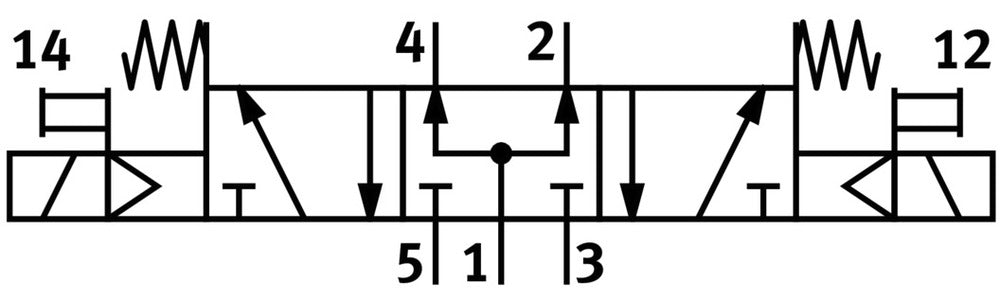 Festo 5/3 Válvula Solenoide De Aire Comprimido Tamaño 1 ISO 5599-1 1200l/min - 533005
