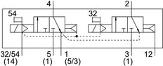 Festo 2x3/2 NC Monostable Válvula Solenoide Tamaño 18mm ISO 15407-2 400l/min - 539177