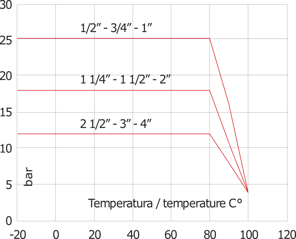 G2'' Latón Válvula Antirretorno NBR 0.04-18bar (0.58-261psi)