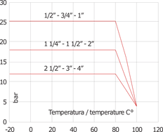 G2'' Latón Válvula Antirretorno NBR 0.04-18bar (0.58-261psi)