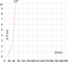 Válvula de retención G1/2'' de acero inoxidable 316 FKM 0.03-16bar - Servicio pesado [12 Piezas]