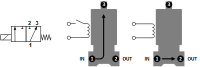 Electroválvula TP-DD 1/8'' 3/2 Vías UN Latón FKM 0-5bar 24V AC