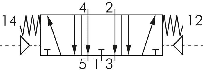5/3 G1/4'' (G1/8'') Válvula piloto de aire central de escape 1,5-8bar/21,0-112psi E.MC