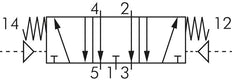 5/3 G1/4'' (G1/8'') Válvula piloto de aire central de escape 1,5-8bar/21,0-112psi E.MC