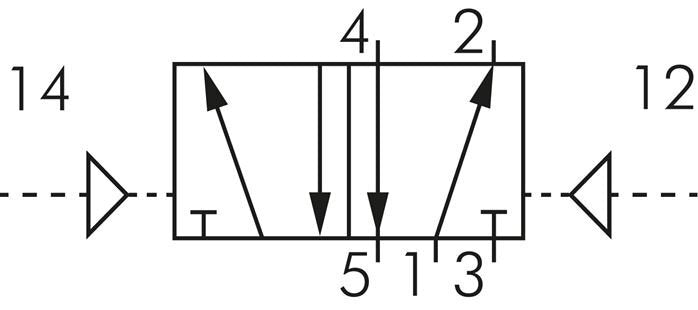 5/2 G1/4'' (G1/8'') Válvula piloto de aire biestable 1,5-8bar/21,0-112psi E.MC