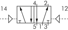5/2 G1/4'' (G1/8'') Válvula piloto de aire biestable 1,5-8bar/21,0-112psi E.MC