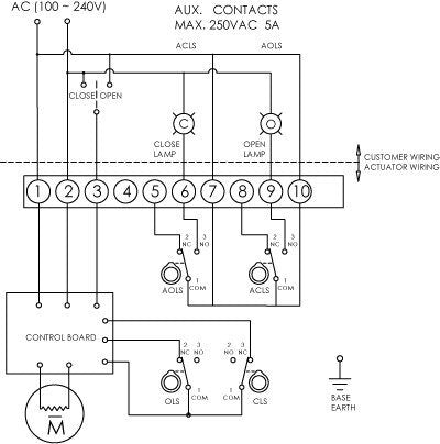 Válvula de mariposa electrica wafer DN65 (2-1/2 pulgadas) 120VAC GGG40-Acero inoxidable-FKM - BFLW